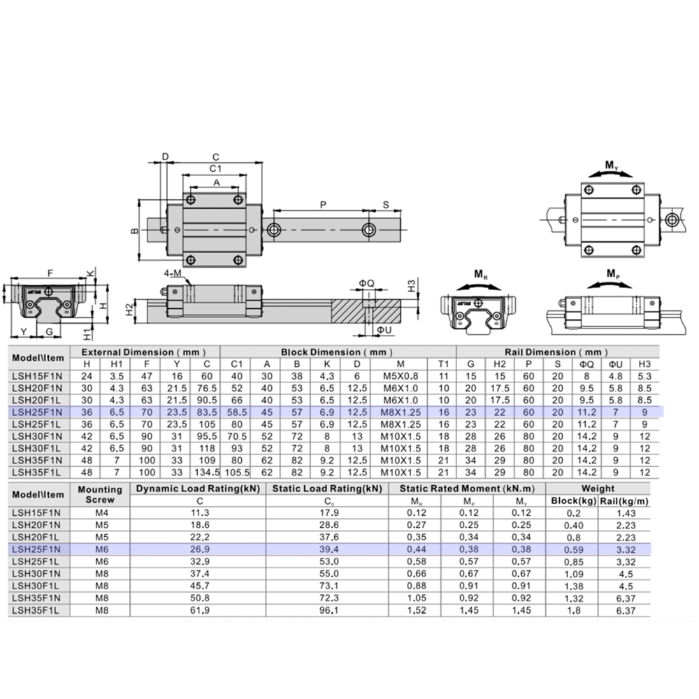 LSH25BK-F1N-H-D-M6 AIRTAC PROFILE RAIL BEARING<br>LSH 25MM SERIES, HIGH ACCURACY WITH NO PRELOAD (D) STANDARD, TOP MOUNTING FLANGE - NORMAL BODY